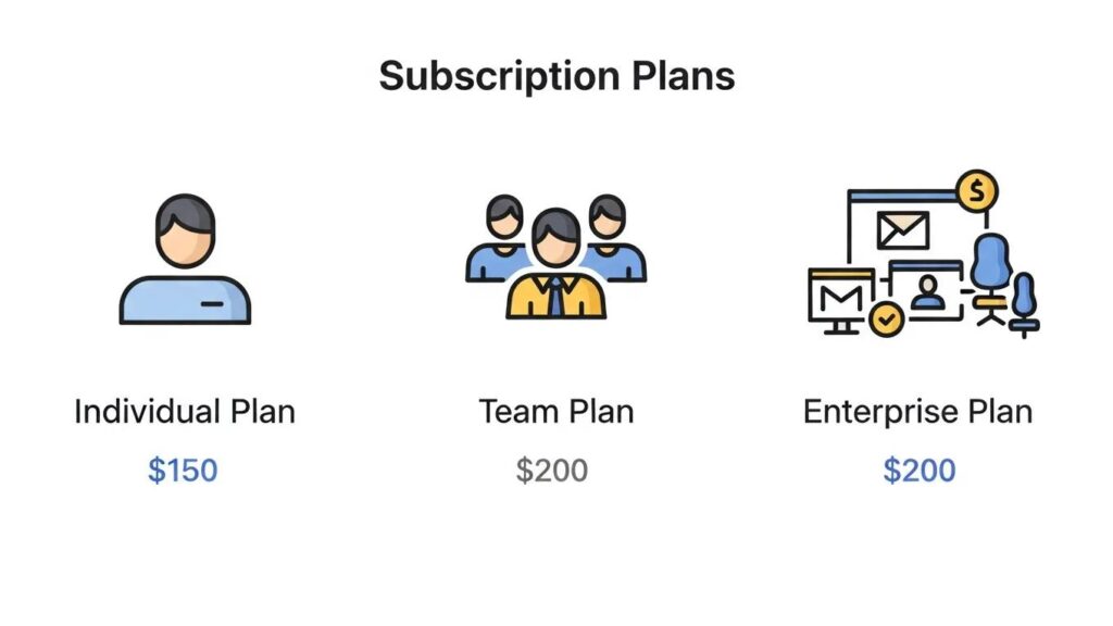 Visual comparison of social bookmarking subscription plans with distinct icons