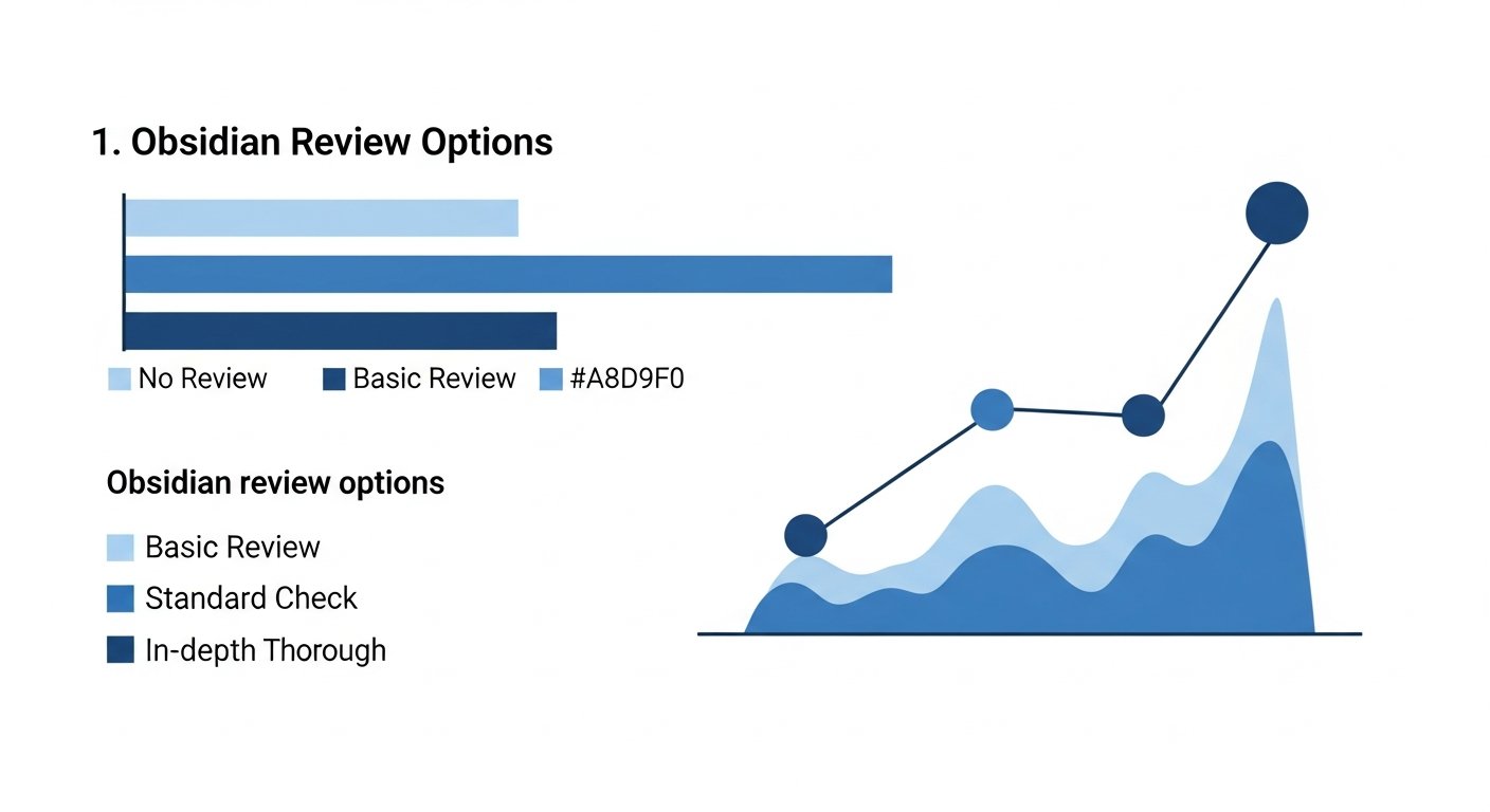 obsidian review - chart 6 illustration